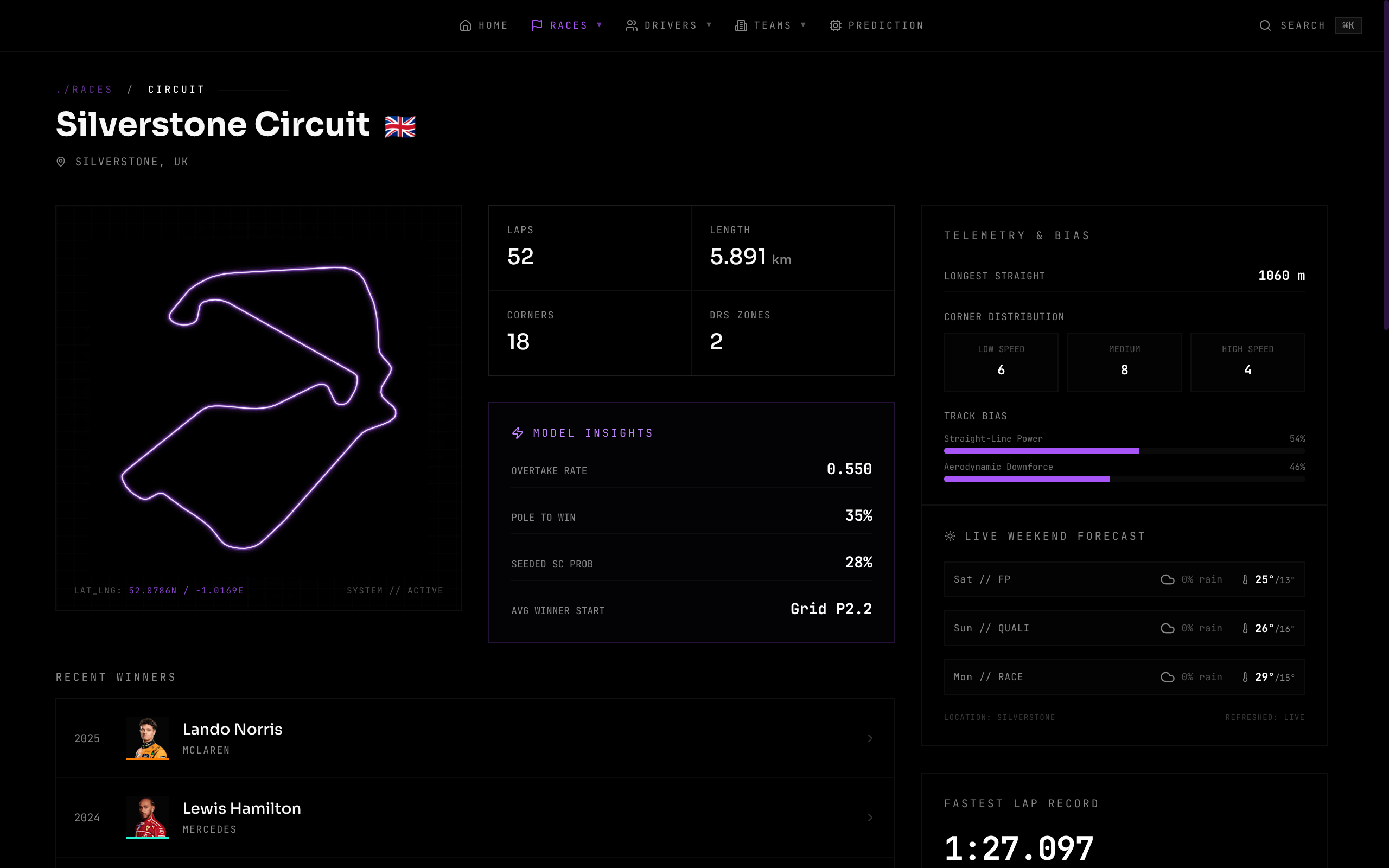 Circuit detail page