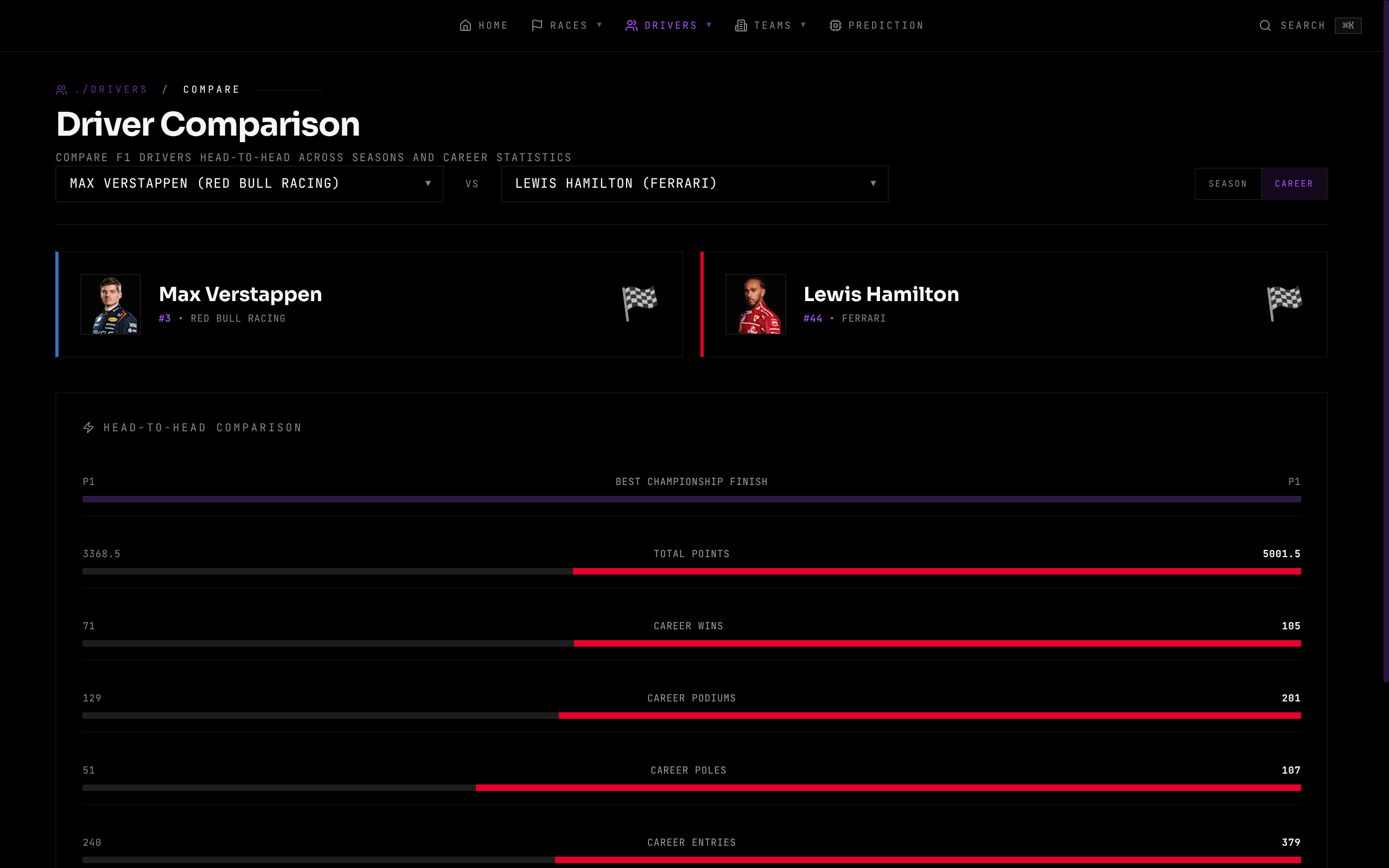 Driver comparison page
