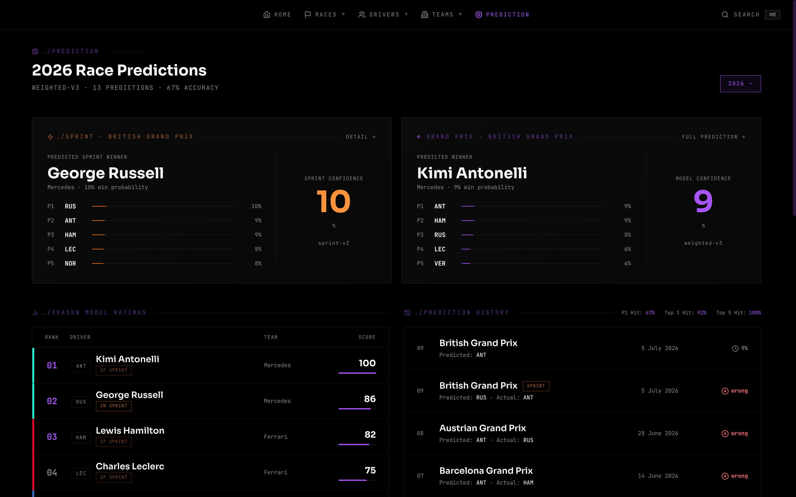 Prediction page