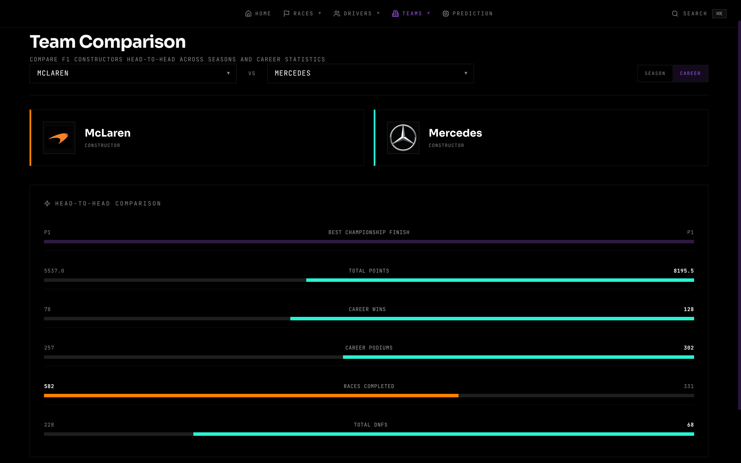 Team comparison page