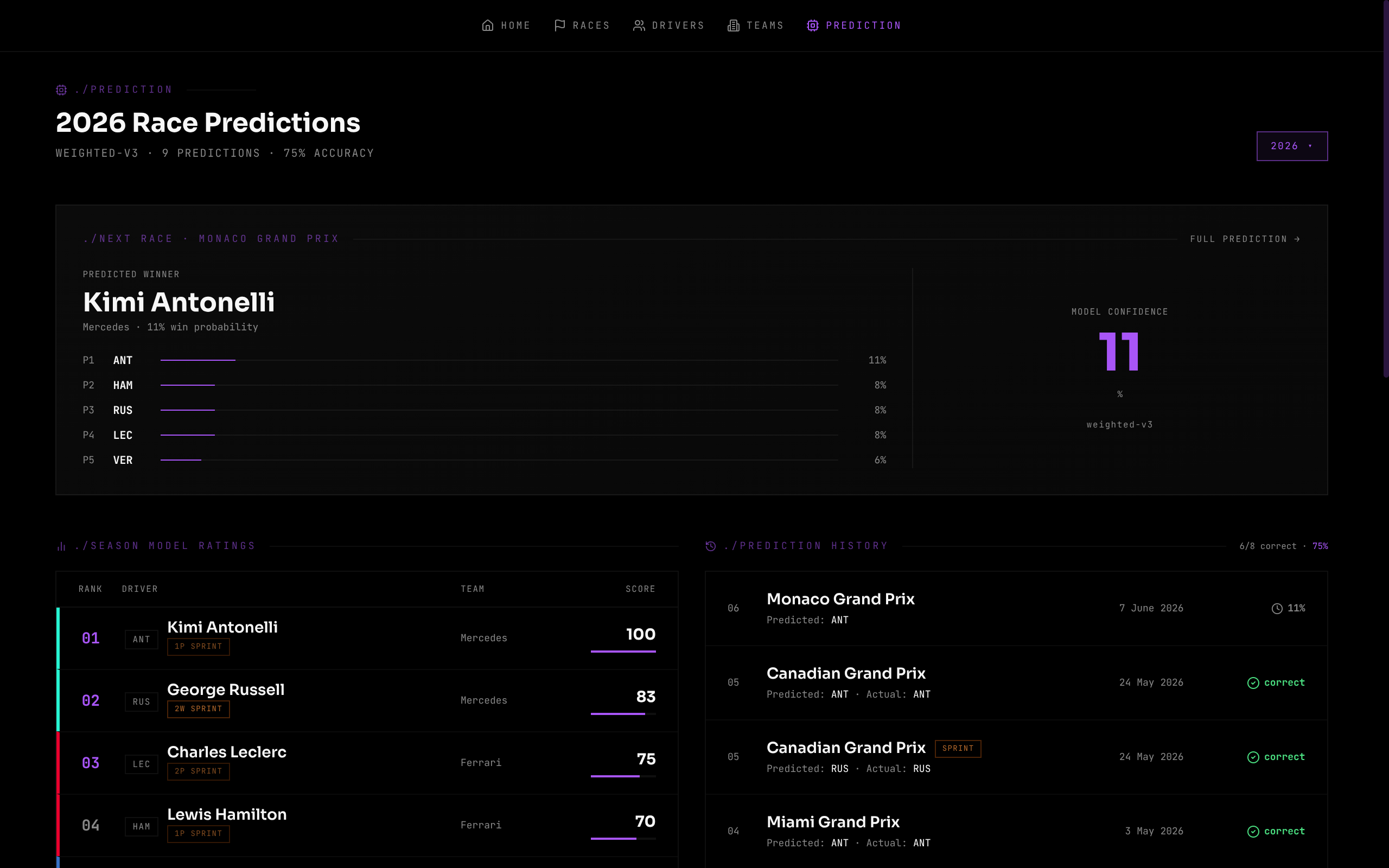 Prediction page