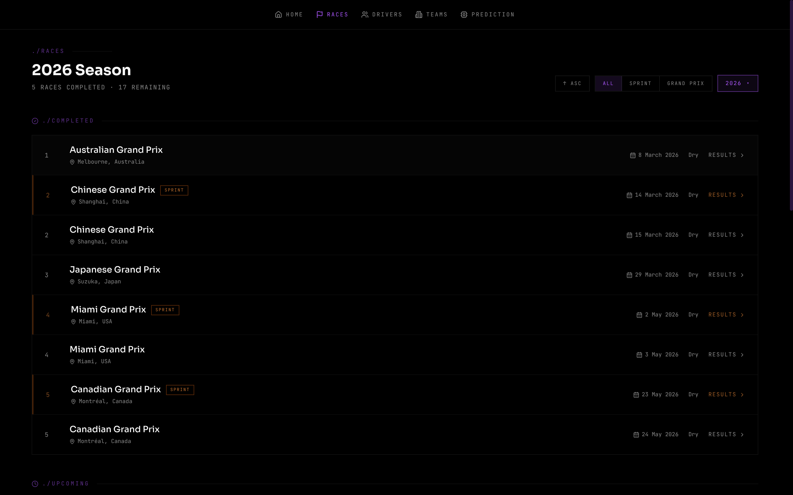 Races page