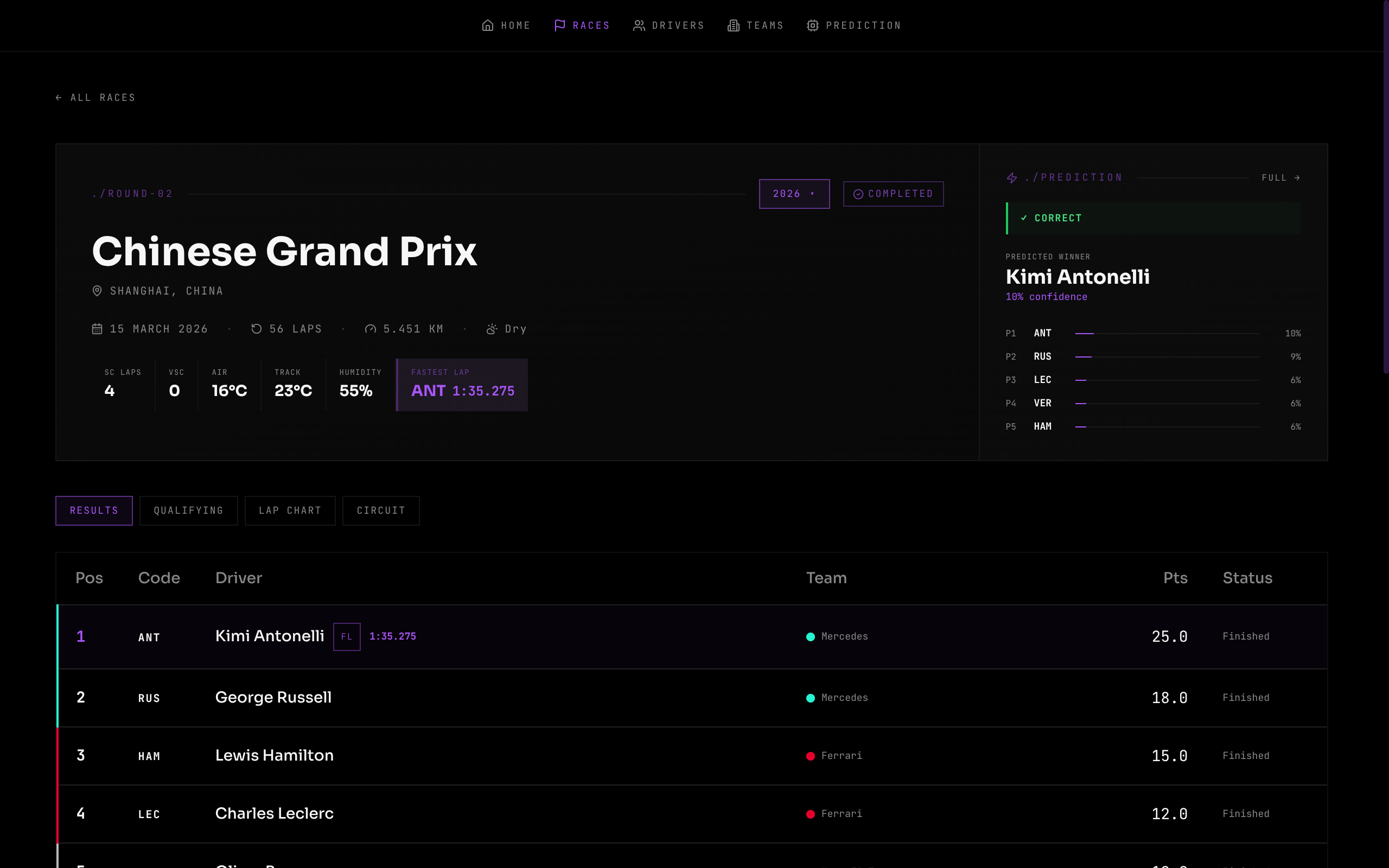 Race detail page